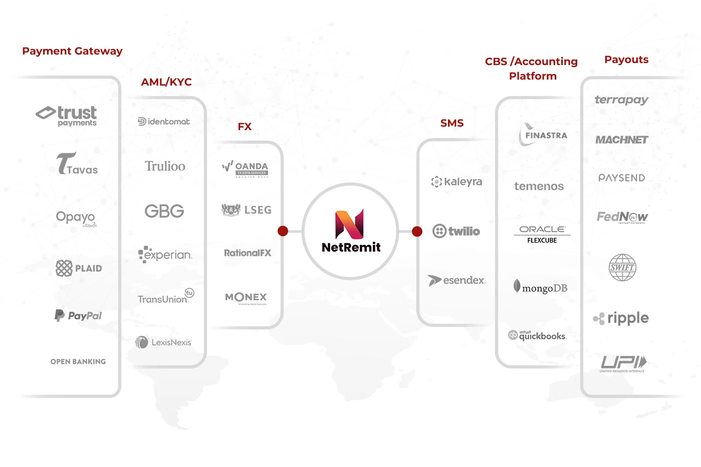 Easy in-house & 3rd party marketplace integration